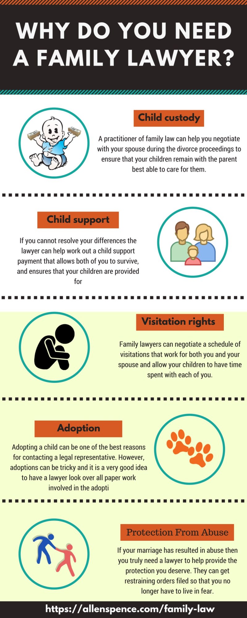Austin Divorce Lawyer Free Consultation