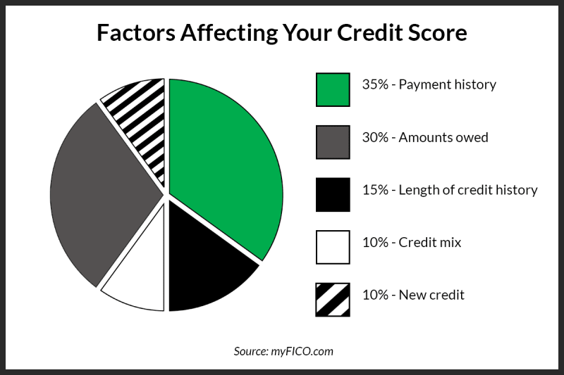 Auto Loan Rates Credit Union