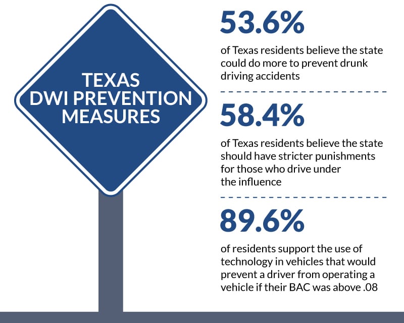 Drinking And Driving Laws In Texas