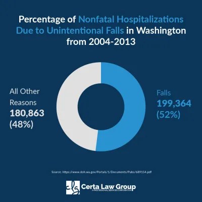 Personal Injury Law Seattle Wa