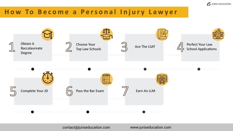 Personal Injury Lawyer Hourly Rate