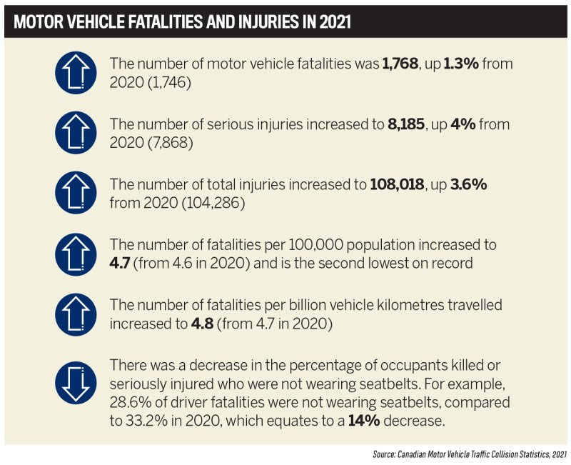 Personal Injury Lawyer In Vancouver