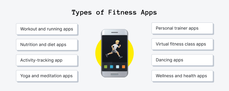 Apps For Personal Trainers Android