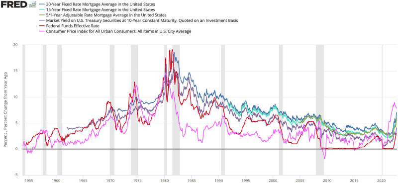 Bank Of America Savings Account Interest Rate