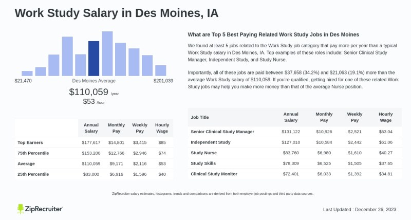 Best Places To Work In Des Moines
