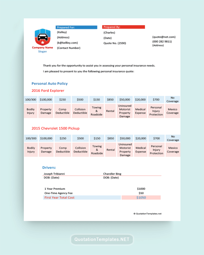 Car Insurance Estimate