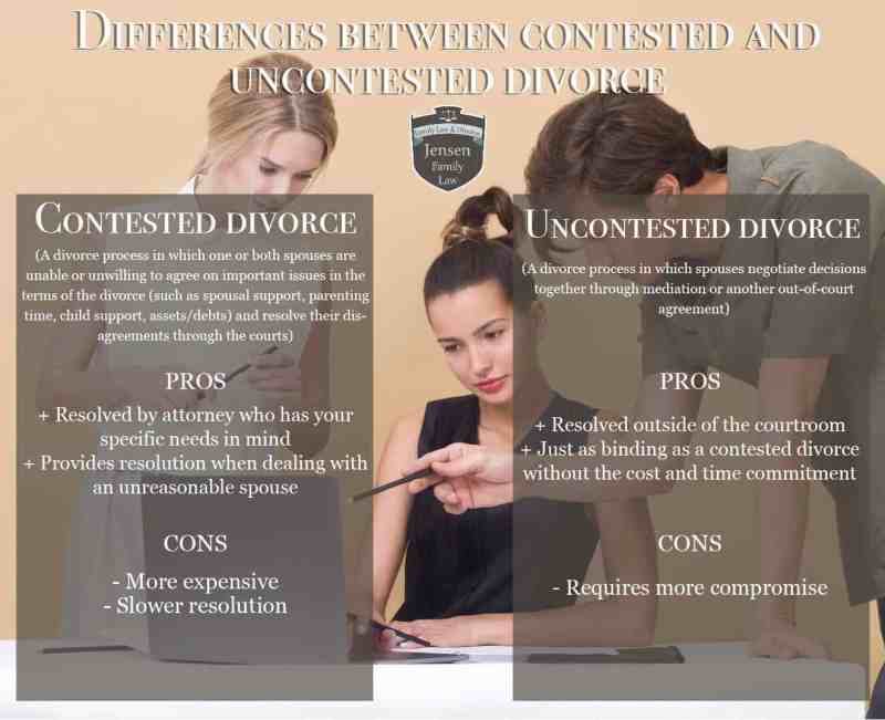 Cheap Divorce Lawyers In Az