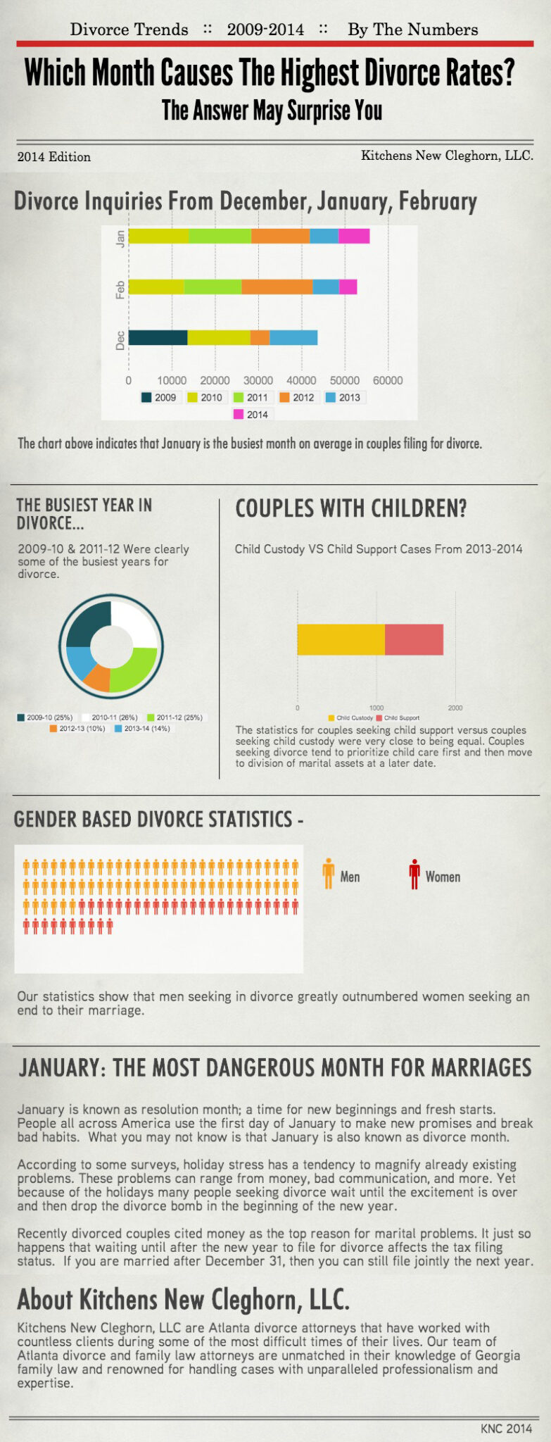 Divorce Attorneys In Atlanta Ga