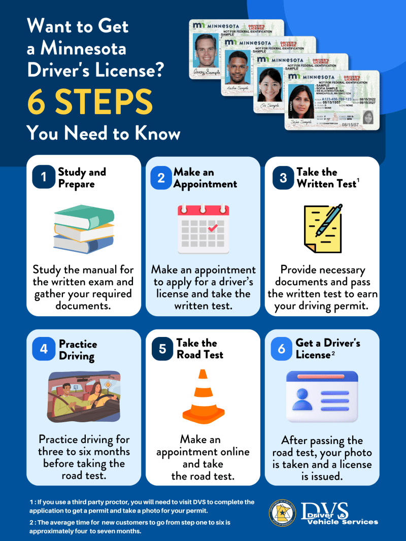 Dmv License Renewal Practice Test