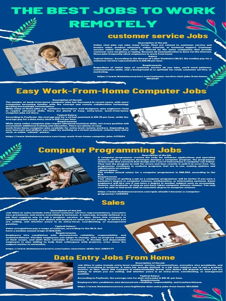 Entry Level Computer Coding Salary