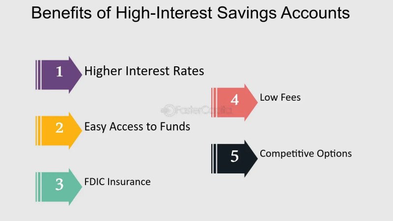 Highest Interest Rates On Savings Accounts