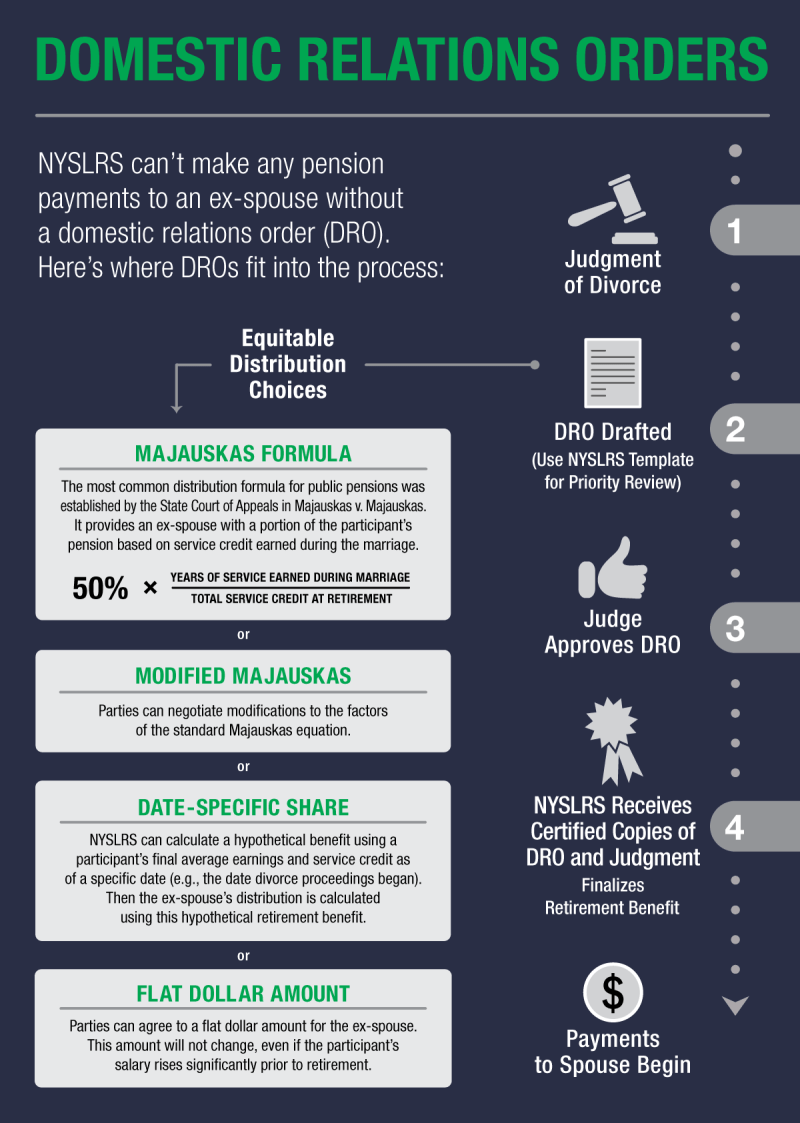 How To File For Divorce In Ny