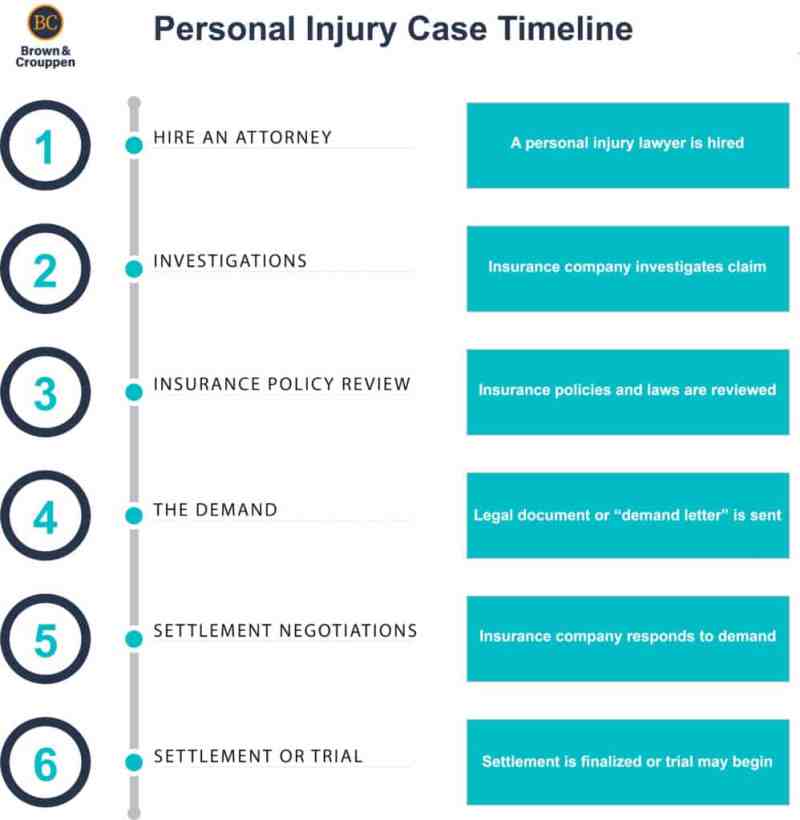 How To Win Your Personal Injury Claim