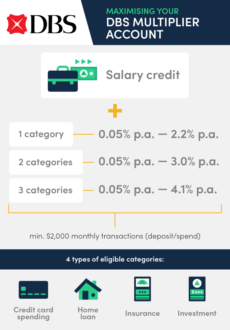 Interest Rates On Savings Accounts