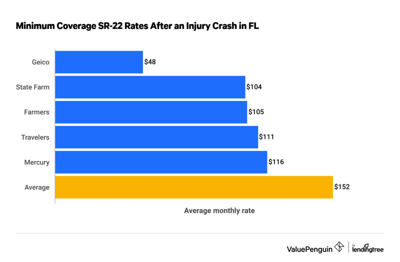 Is Car Insurance Mandatory In Florida