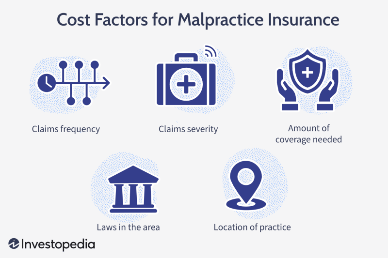 Legal Malpractice Insurance Requirements By State