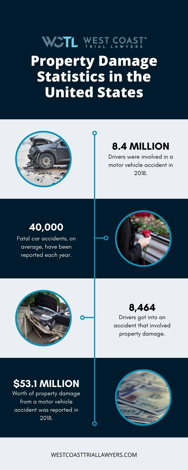 Motor Vehicle Accident Lawyer Usa