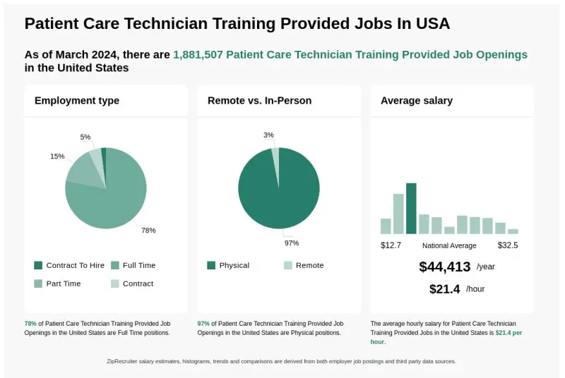 Patient Care Technician Certification Nyc