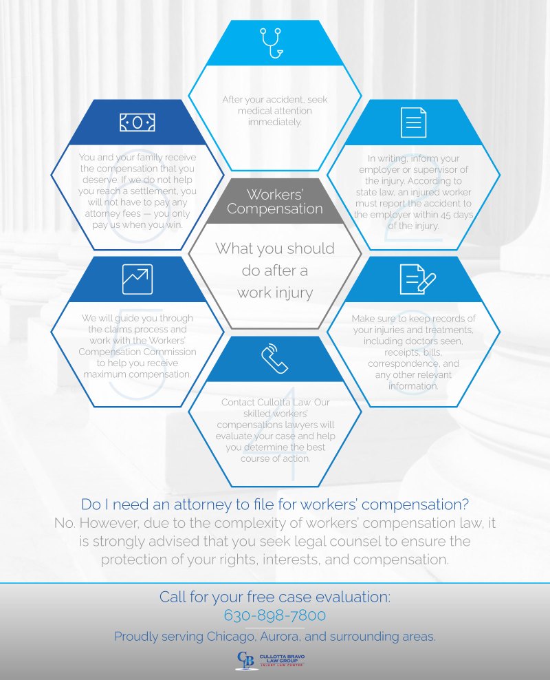 Personal Injury Attorney Aurora Il