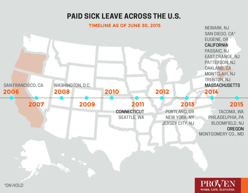 States With Sick Leave Laws