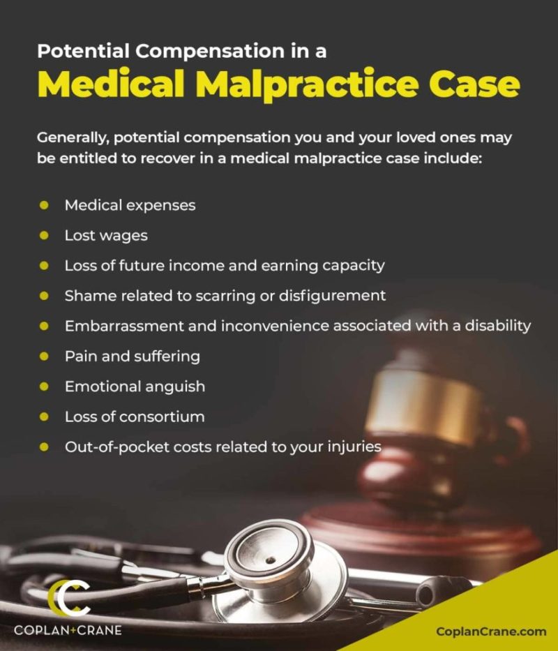 The Best Medical Malpractice Lawyers Near Me