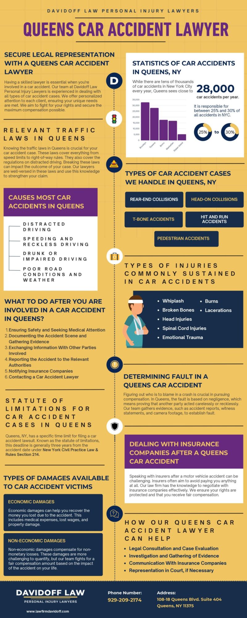 Truck Accident Lawyer Long Island