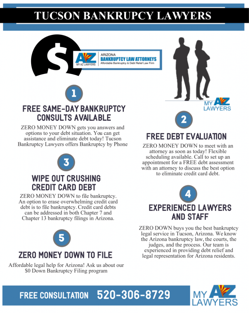 Tucson Real Estate Attorney Free Consultation