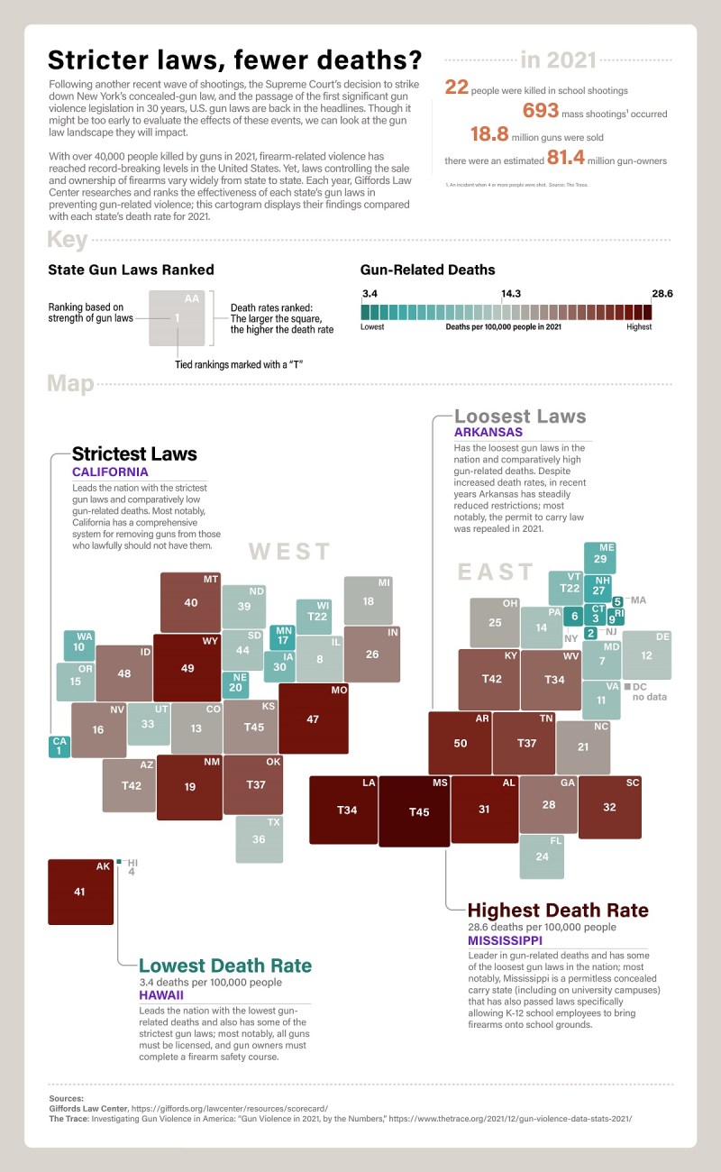 United States Concealed Carry Laws