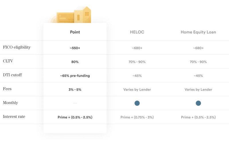 Uw Credit Union Heloc Rates