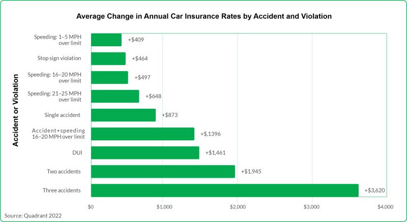 Automobile Insurance Cost