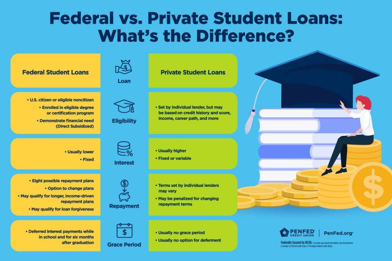 Pentagon Federal Credit Union Personal Loan