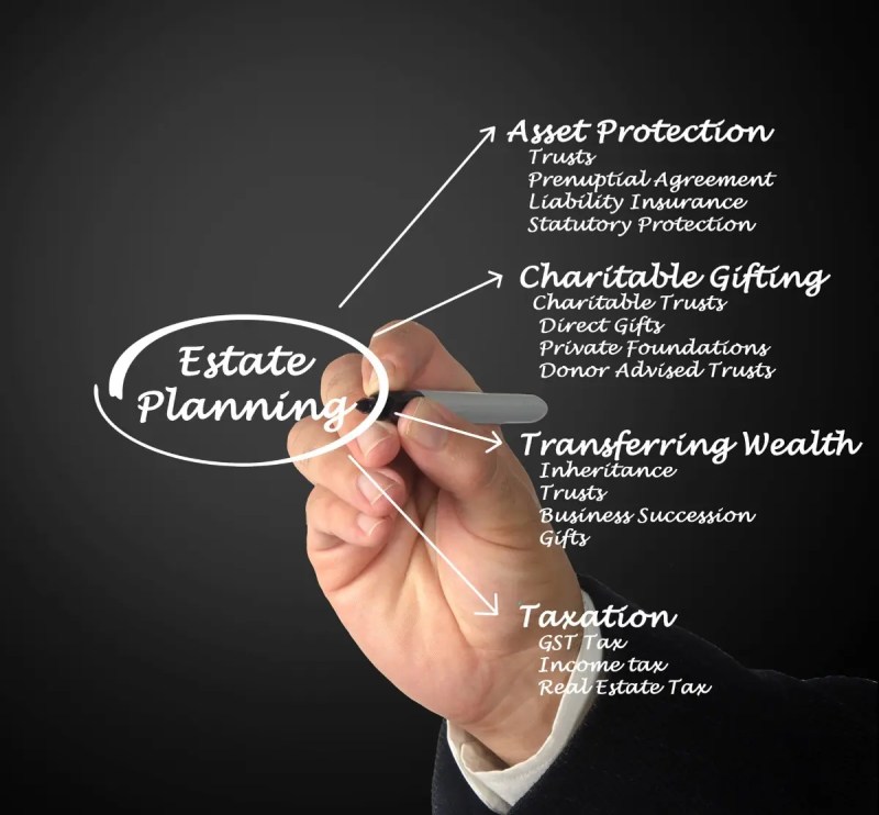 Tax Attorney Las Vegas Free Consultation