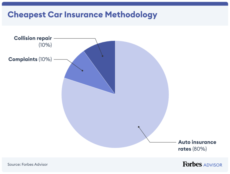 Inexpensive Auto Insurance