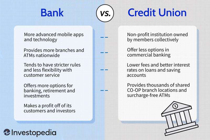 Credit Union Of America Mortgage Rates