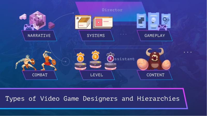 Entry Level Game Programming Jobs