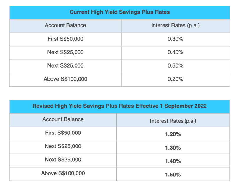 Good Interest Rates On Savings Accounts
