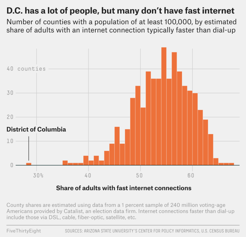 Only One Internet Provider In My Area