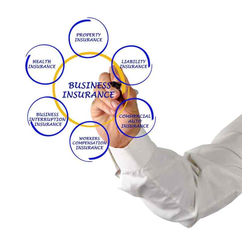 Auto Insurance For Small Business