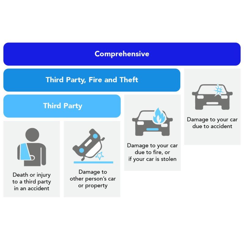 Car Insurance Policy