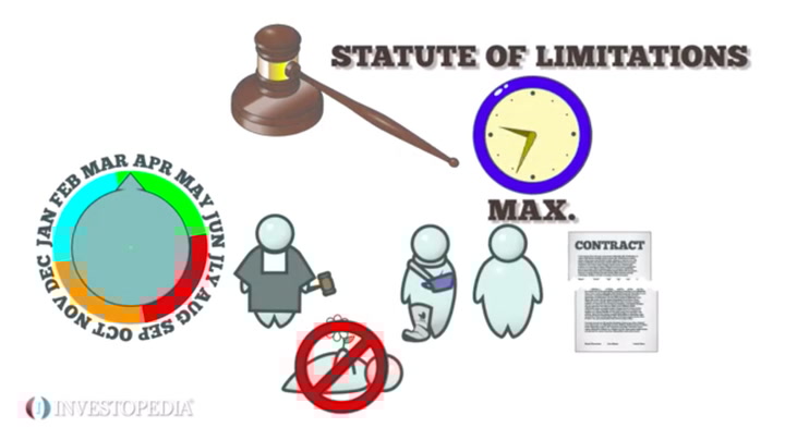 Colorado Statute Of Limitations Personal Injury