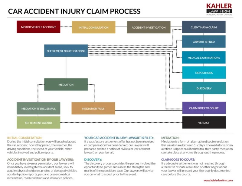 Car Crash Injury Law Firm