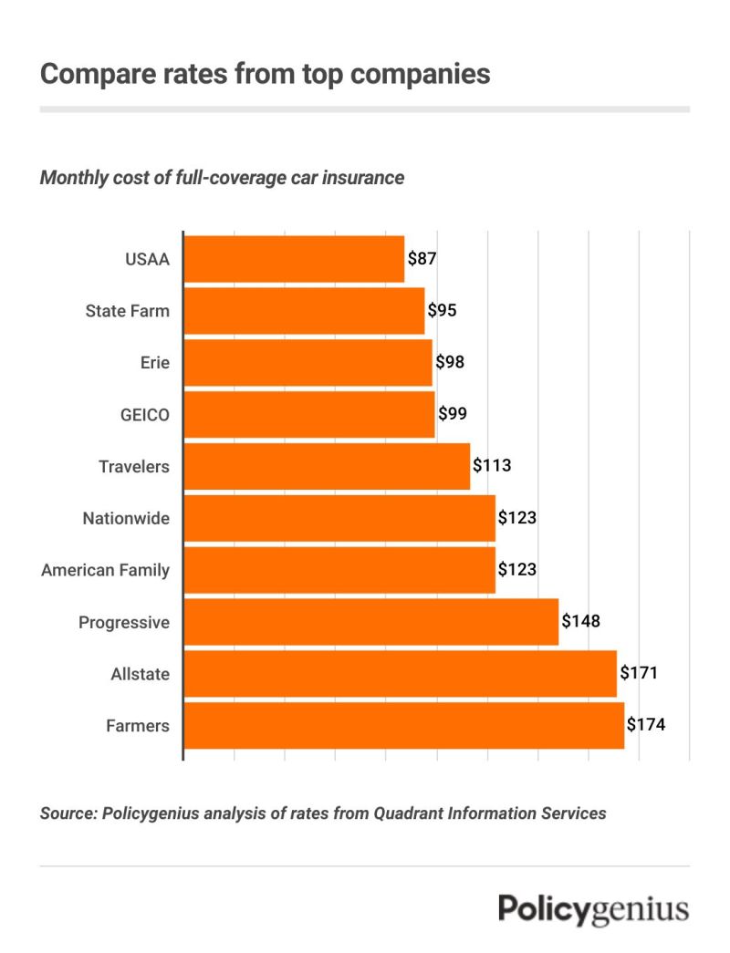 Get Auto Insurance Quote