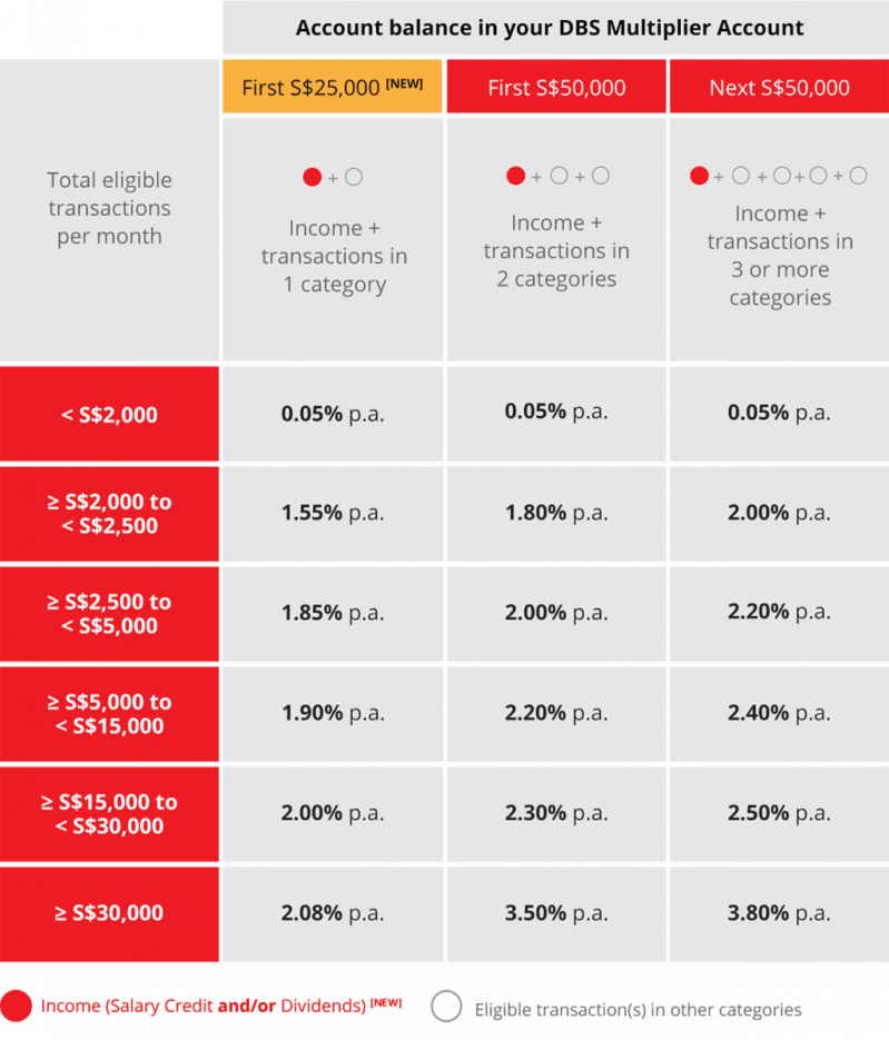 Great Interest Rates Savings Accounts